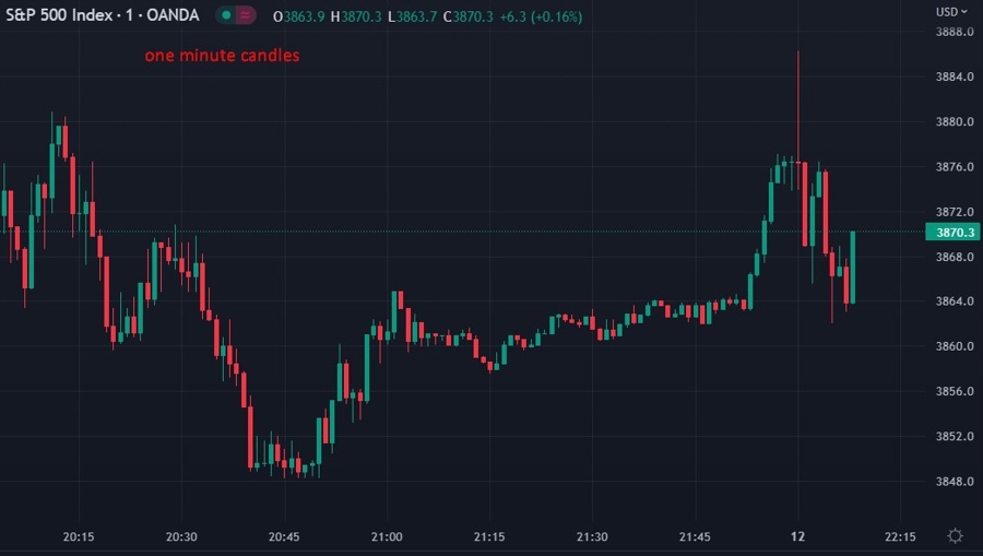 US equity index futures trade (on CME's Globex) has commenced for the